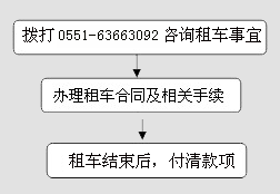 旅游租車流程