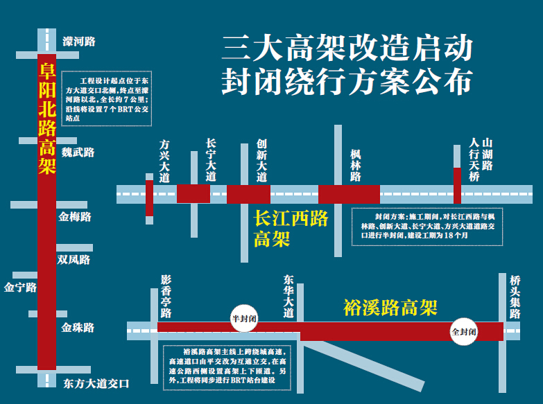 合肥長江西路、裕溪路和阜陽北路三大高架改擴(kuò)建工程同時開工