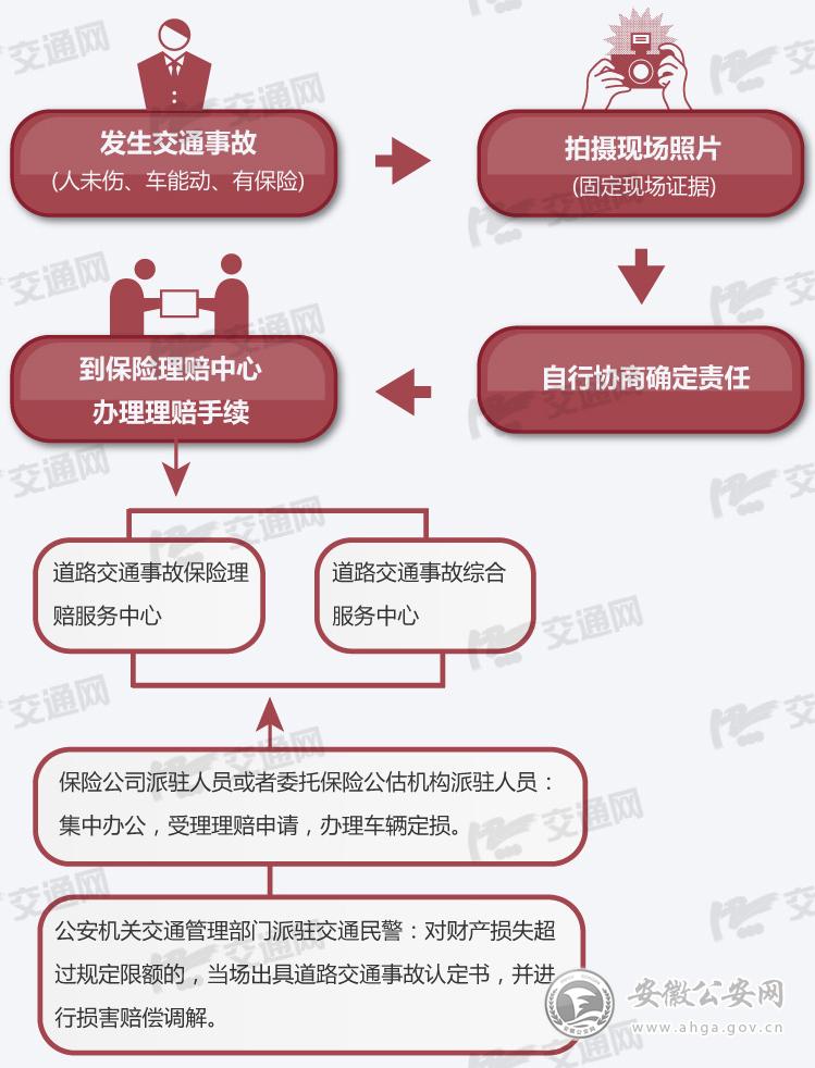 通過服務中心快速處理