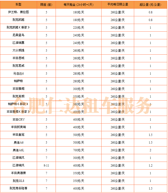 合肥租車自駕一天要多少錢？